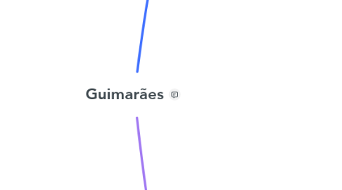 Mind Map: Guimarães