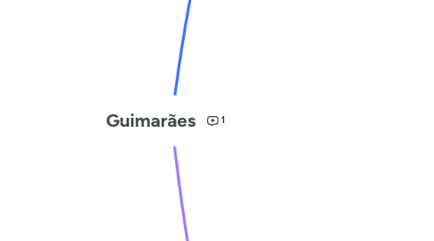 Mind Map: Guimarães