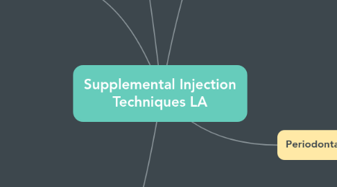 Mind Map: Supplemental Injection Techniques LA