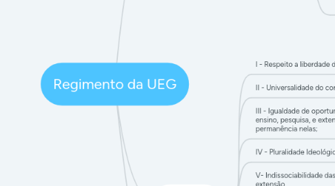 Mind Map: Regimento da UEG