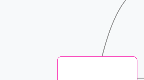 Mind Map: ESTRUCTURA DE NEGOCIO(COSMETICOS)