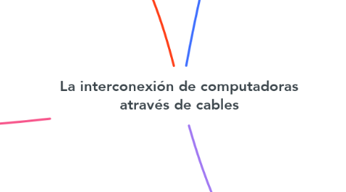 Mind Map: La interconexión de computadoras através de cables