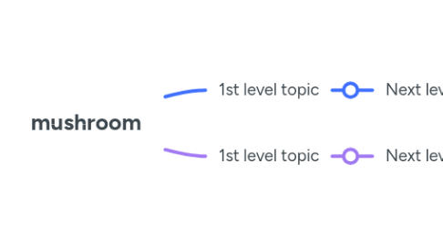 Mind Map: mushroom