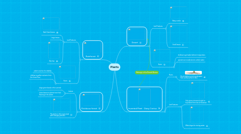 Mind Map: Plants