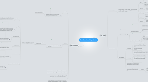 Mind Map: Plant Growth and Reproduction