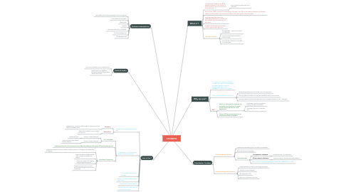Mind Map: FACEBOW