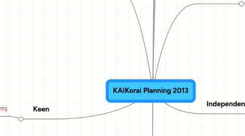 Mind Map: KAIKorai Planning 2013