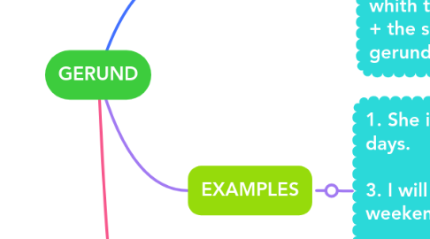 Mind Map: GERUND