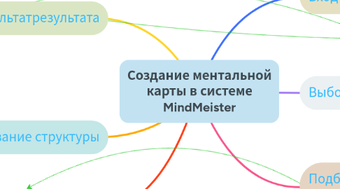 Mind Map: Создание ментальной карты в системе MindMeister