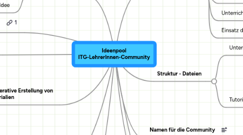 Mind Map: Ideenpool ITG-LehrerInnen-Community