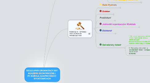 Mind Map: REGULAMIN ORGANIZACYJNY AKADEMII EKONOMICZNEJ IM. KAROLA ADAMIECKIEGO W KATOWICACH
