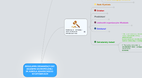 Mind Map: REGULAMIN ORGANIZACYJNY  AKADEMII EKONOMICZNEJ   IM. KAROLA ADAMIECKIEGO   W KATOWICACH