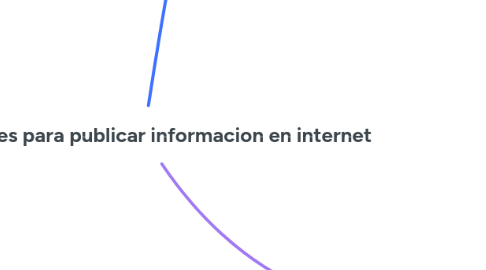 Mind Map: Aplicaciones para publicar informacion en internet