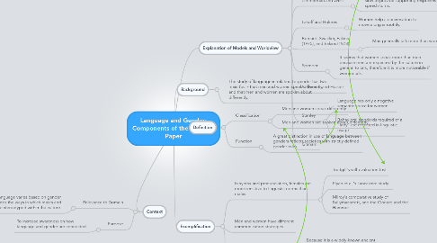 Mind Map: Language and Gender: Components of the Concept Paper