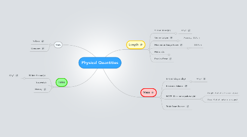 Mind Map: Physical Quantities
