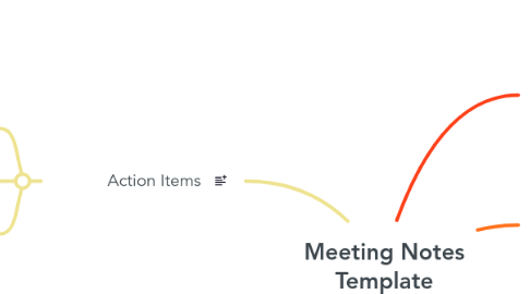 Mind Map: Meeting Notes Template