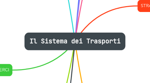 Mind Map: Il Sistema dei Trasporti