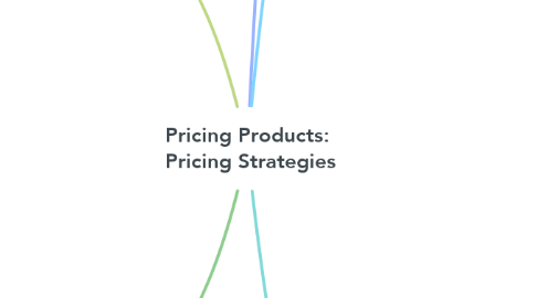 Mind Map: Pricing Products:  Pricing Strategies