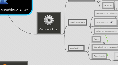 Mind Map: Former avec le numérique