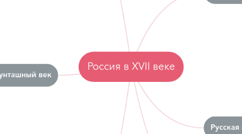 Mind Map: Россия в XVII веке