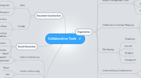 Mind Map: Collaborative Tools