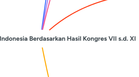 Mind Map: Perkembangan Bahasa Indonesia Berdasarkan Hasil Kongres VII s.d. XI