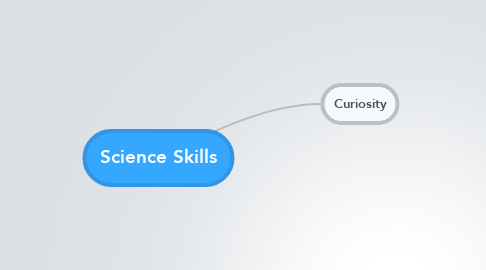 Mind Map: Science Skills