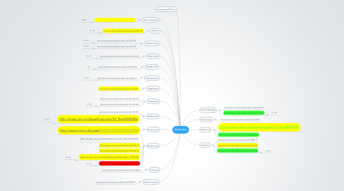 Mind Map: Квартиры