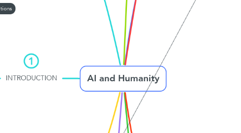 Mind Map: AI and Humanity