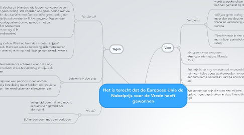 Mind Map: Het is terecht dat de Europese Unie de Nobelprijs voor de Vrede heeft gewonnen