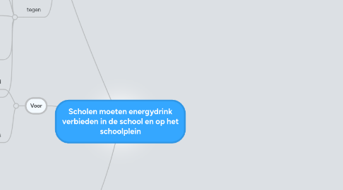 Mind Map: Scholen moeten energydrink verbieden in de school en op het schoolplein