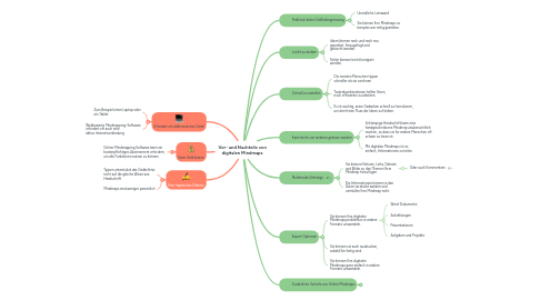 Mind Map: Vor- und Nachteile von digitalen Mindmaps