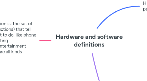 Hardware and software definitions MindMeister Mind Map