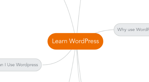 Mind Map: Learn WordPress