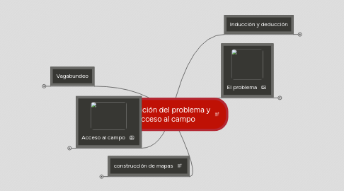 Mind Map: Definición del problema y acceso al campo
