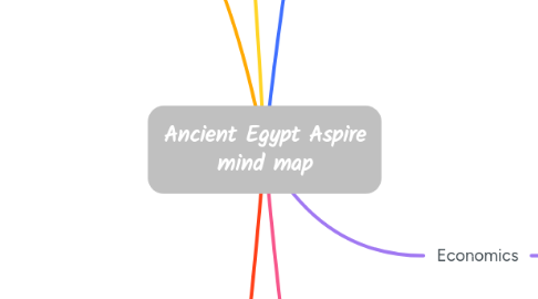 Mind Map: Ancient Egypt Aspire mind map