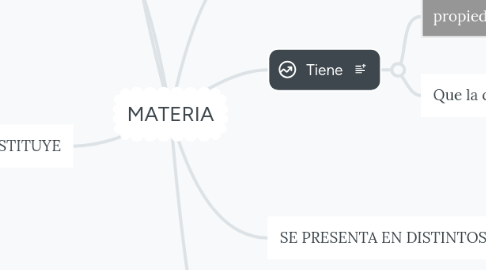 Mind Map: MATERIA