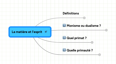 Mind Map: La matière et l'esprit