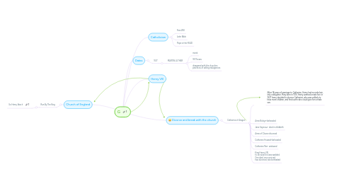 Mind Map: G