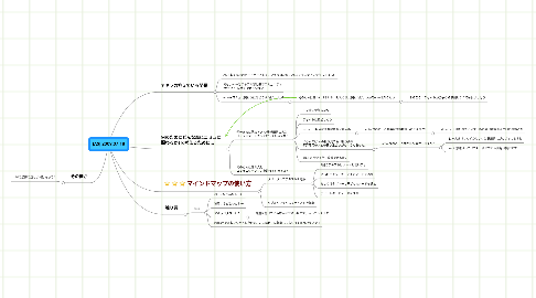 Mind Map: [AS] 2009.07.18