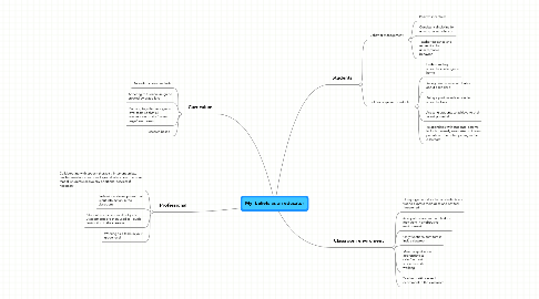 Mind Map: My beliefs as an educator