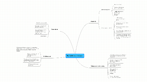 Mind Map: My  beliefs as an educator