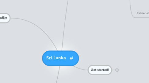 Mind Map: Sri Lanka