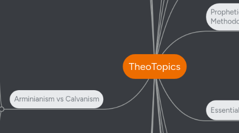 Mind Map: TheoTopics