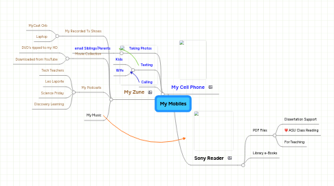 Mind Map: My Mobiles