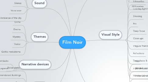 Mind Map: Film Noir