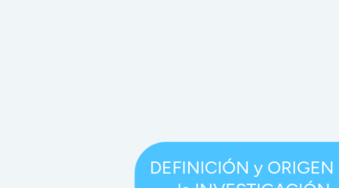 Mind Map: DEFINICIÓN y ORIGEN de la INVESTIGACIÓN ACCIÓN en EDUCACIÓN