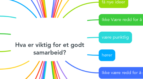 Mind Map: Hva er viktig for et godt samarbeid?
