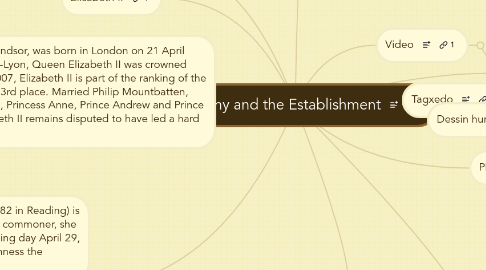 Mind Map: Monarchy and the Establishment