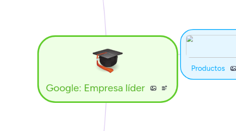 Mind Map: Google: Empresa líder